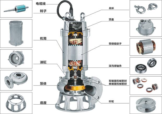 不鏽(xiù)鋼潛水(shuǐ)排汙泵結構圖(tú) 不鏽鋼潛水排汙泵結構圖